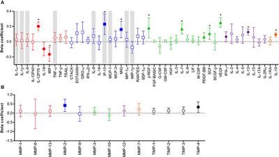 The Impact of Semen Exposure on the Immune and Microbial Environments of the Female Genital Tract